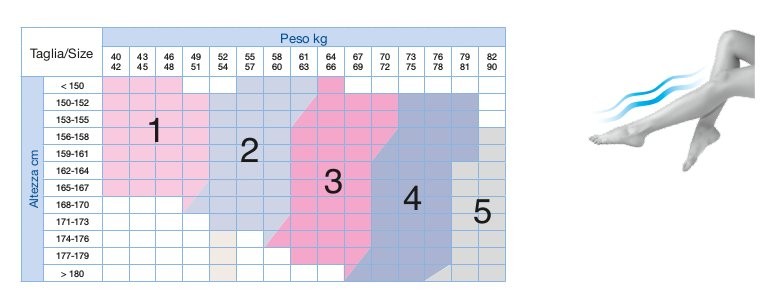 COLLANT 70 DENARI 12 mmHg PREVENTIVI RIPOSANTI MAGLIA A RETE VIVA