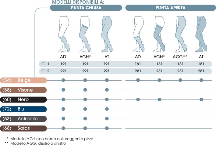 COLLANT IN MICROFIBRA K2 PUNTA APERTA 23-32 mmHg GLORIA MED MICRO