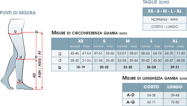 GLORIA MED MICRO