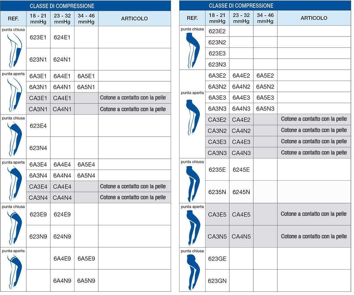 AUTOREGGENTI A COMPRESSIONE GRADUATA 23-32 mmHg CCL2 VARISAN TOP