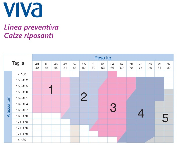 TAGLIE VIVA PREVENTIVE