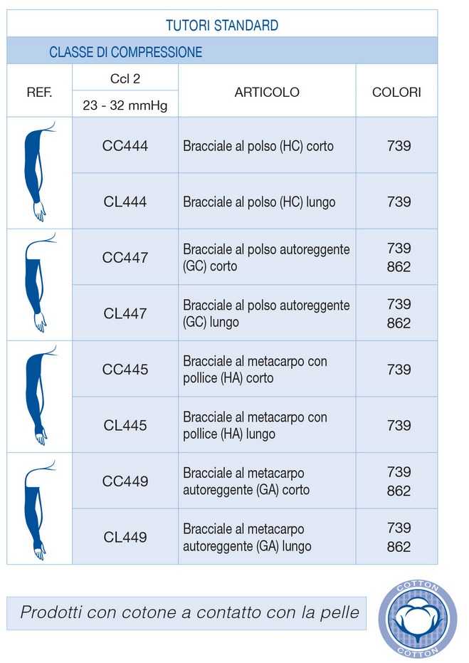BRACCIALE AL METACARPO CON POLLICE COMPRESSIVO CL2 IN COTONE VARISAN TOP CC445 CL445