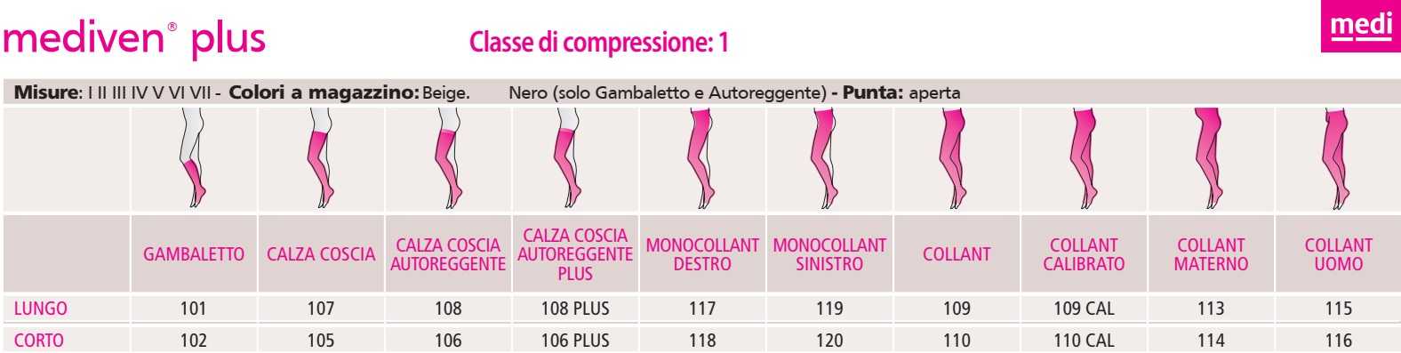 GAMBALETTI K1 MEDIVEN PLUS CORTI PUNTA APERTA A COMPRESSIONE GRADUATA 18-21 mmHg