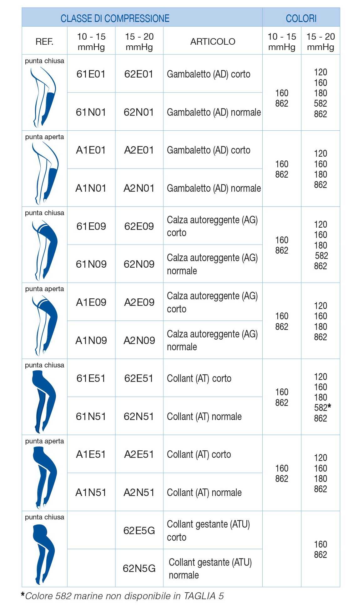 Gambaletti VARISAN ETHERE PUNTA CHIUSA K1 10-15 mmHg compressivi preventivi certificati asqual