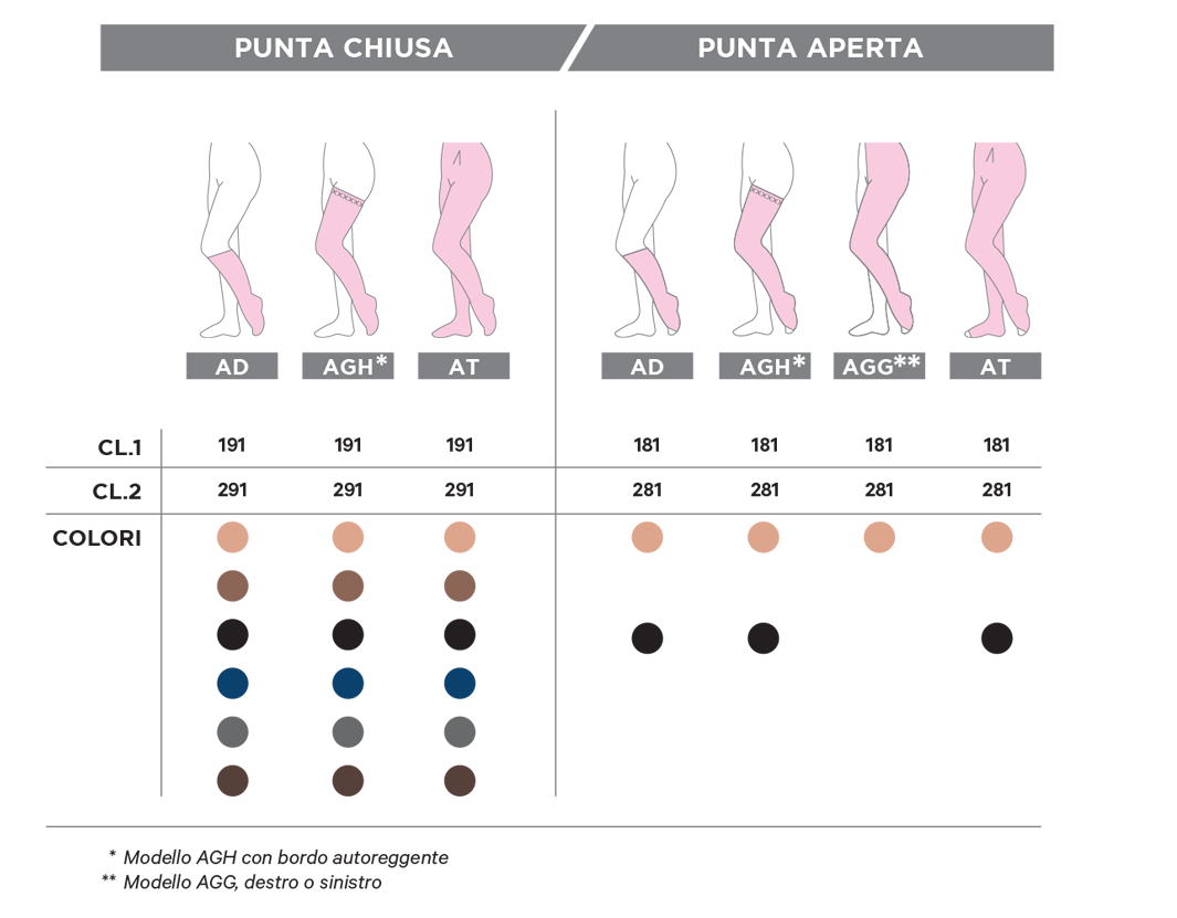 AUTOREGGENTI IN MICROFIBRA K1 PUNTA CHIUSA 18-21 mmhg GLORIA MED MICRO - immagine 3