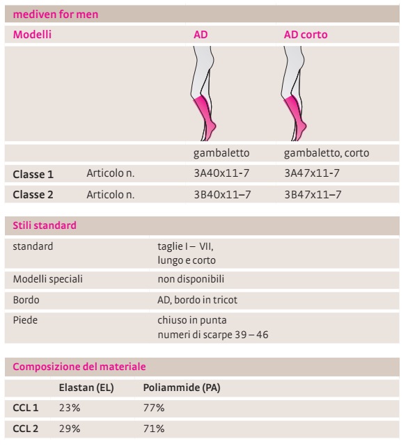 GAMBALETTO K2 MEDIVEN FOR MEN PUNTA CHIUSA A COMPRESSIONE GRADUATA 23-32 mmHg - immagine 3